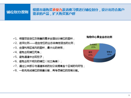 商业铺位划分及部分业态招商条件