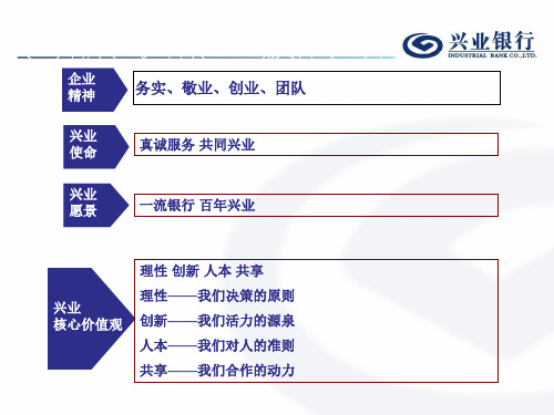 兴业银行企业文化