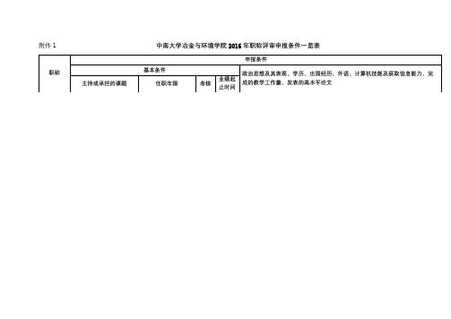 中南大学冶金与环境学院2016年职称评审申报条件一览表【模板】