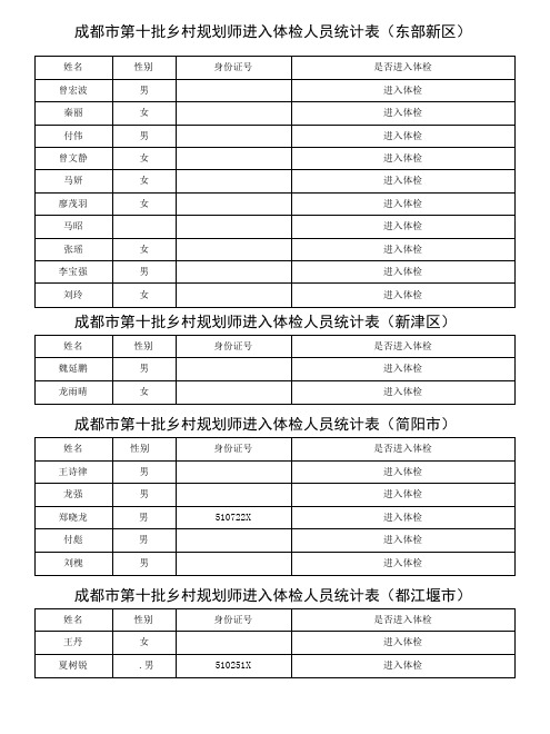 成都市第十批乡村规划师进入体检人员统计表东部新区