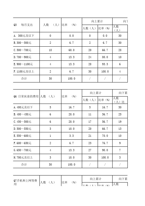 大学生消费情况调查统计表