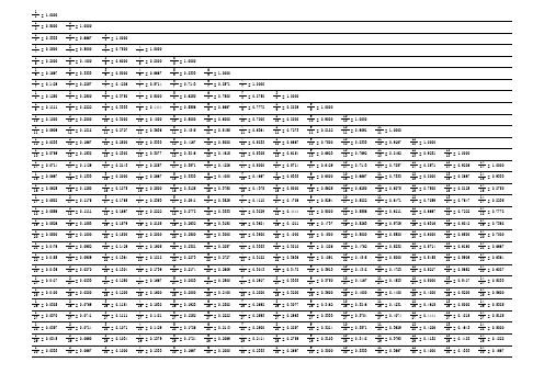 公考行测资料分析—小数与分数转化表