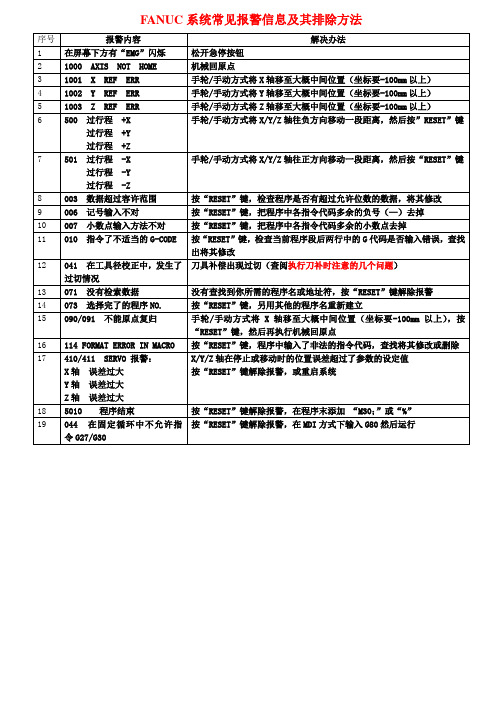 FANUC系统常见报警信息及其排除方法