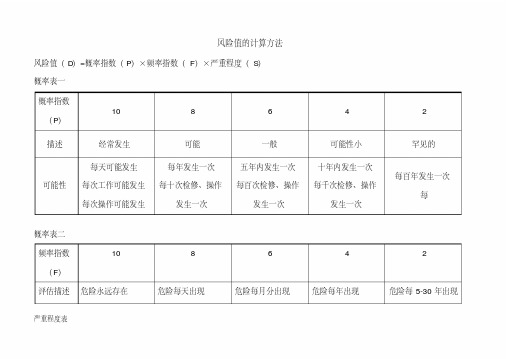 风险值的计算方法新