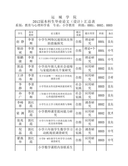 运 城 学 院 - 欢迎访问运城学院网站 - Welcome To The