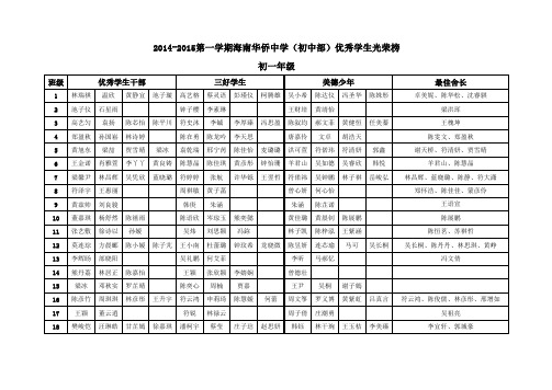 2014-2015学年第一学期优秀学生名单