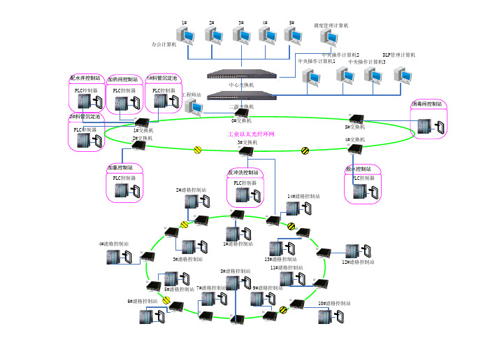 Visio-计算机监控系统拓扑图