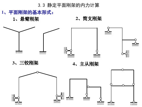 03-3结构力学 第三章 静定结构的内力计算(3.3节静定平面刚架的内力计算ok)