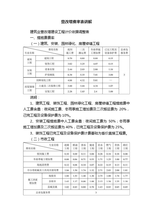 营改增费率表讲解