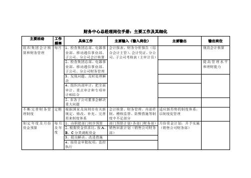 财务中心总经理岗位手册：主要工作及其细化