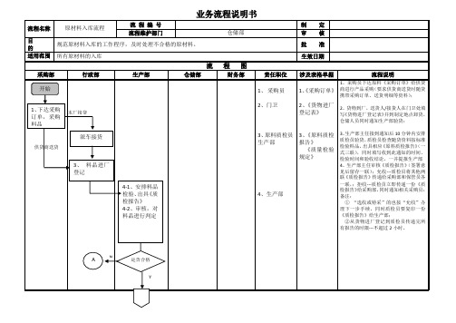 原材料入库流程