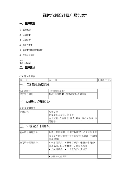 品牌CIS导入报价表(高端品牌文化理念加设计方案)