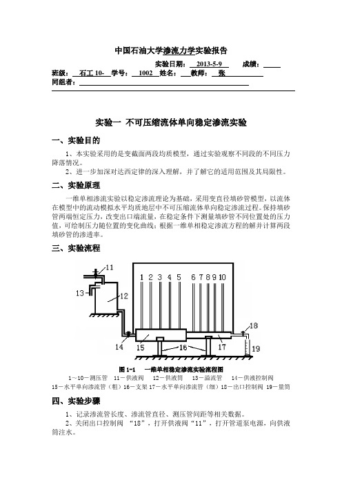 不可压缩流体一维单向流模拟实验(附带实验总结)