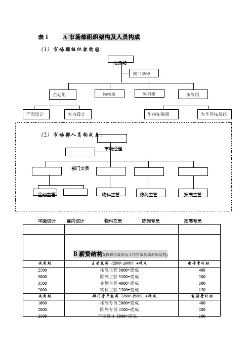 市场架构图