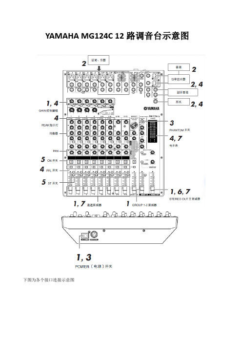 雅马哈 mg124cx  12路调音台使用说明