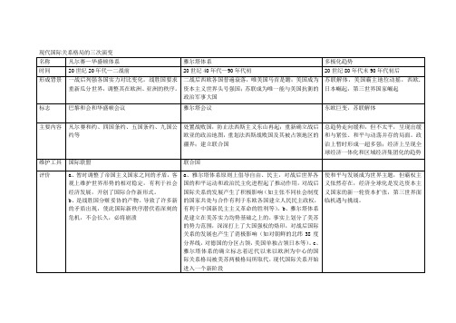 现代国际关系格局的三次演变