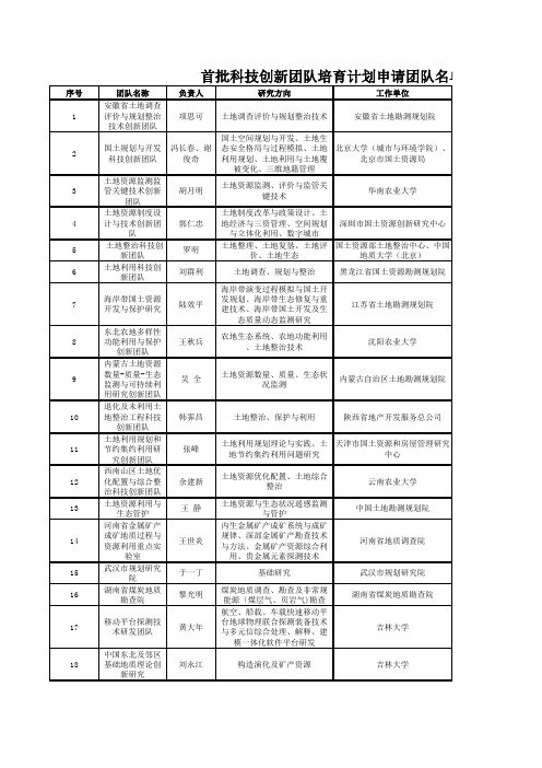 3首批科技创新团队培育计划申请团队名单xls