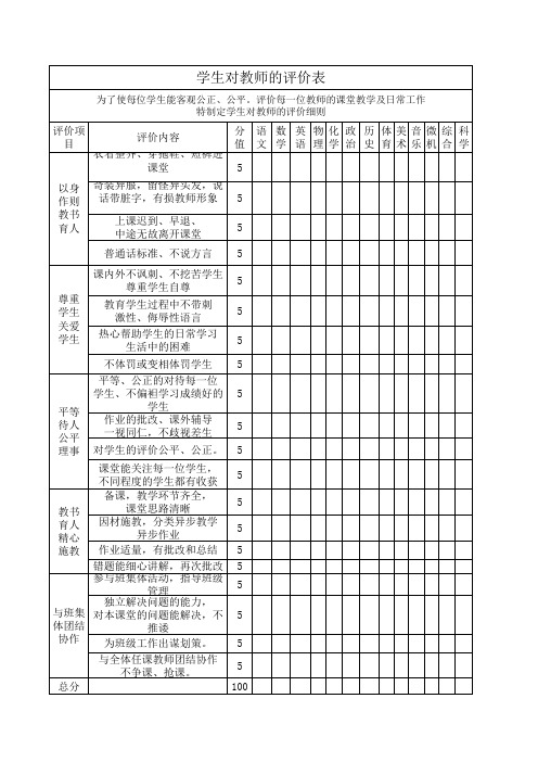 学生对教师评价表