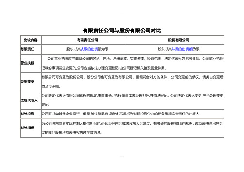 有限责任公司与股份有限公司表格对比