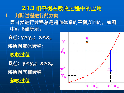 《吸收第二次》PPT课件