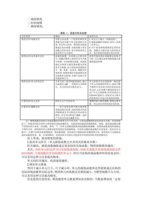 有限元建模基本原则