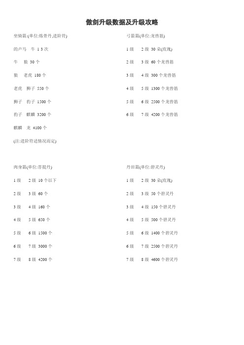 傲剑升级数据及升级攻略