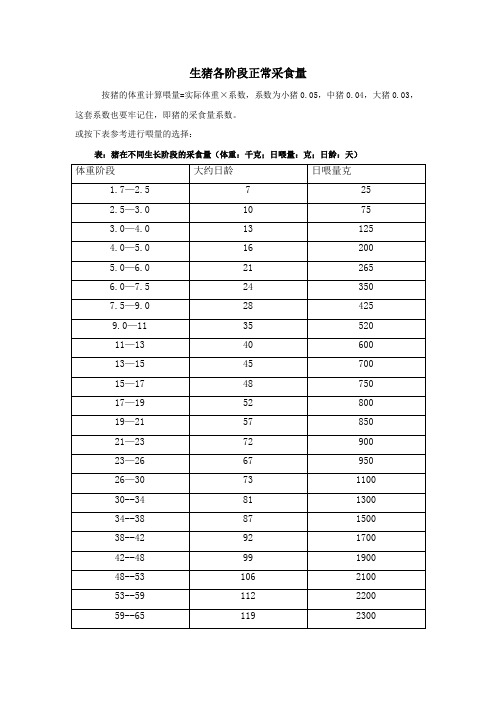 生猪各阶段采食量、料比等