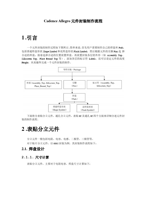 Cadence_Allegro元件封装制作流程含实例