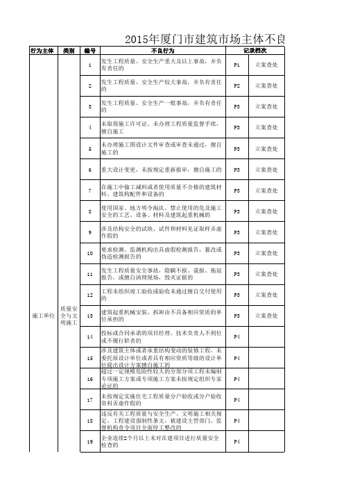 2015年厦门市建筑市场主体不良行为评价档次操作标准(质安部分修订版)(施工单位)