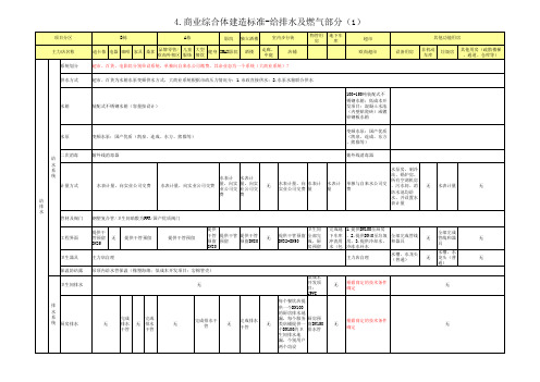 商业综合体工程建造标准