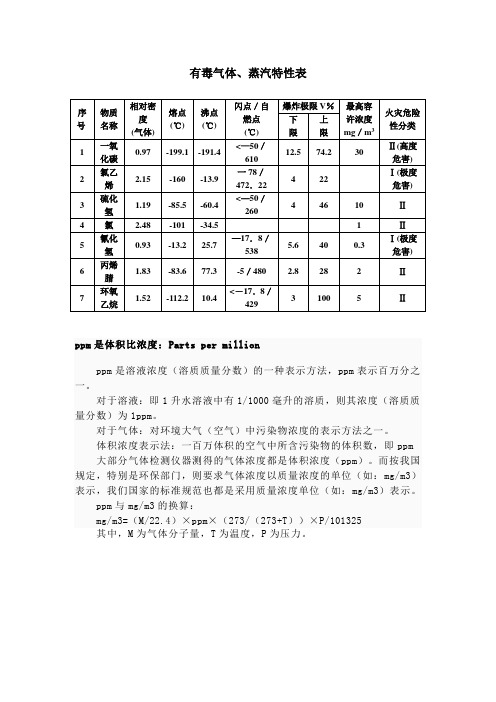 有毒气体、蒸汽特性表