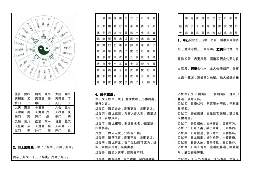 易学随身资料