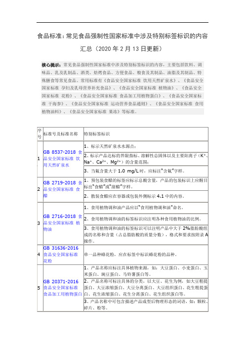 食品标准：常见食品强制性国家标准中涉及特别标签标识的内容汇总(2020年2月13日更新)