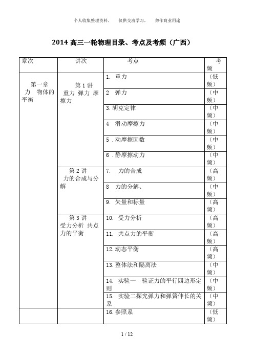 广西版一轮物理考点