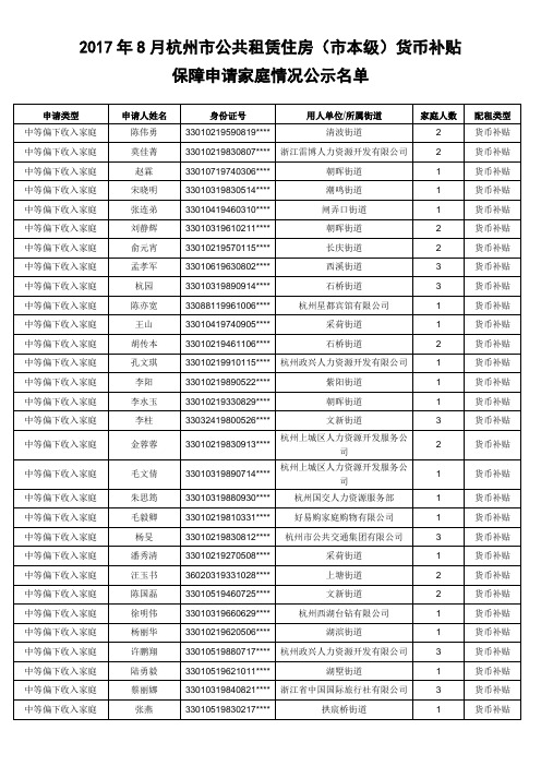 2017年三水区创新创业大赛报名表