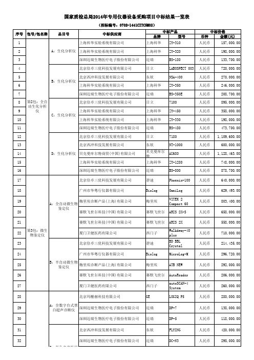 中标结果一览表0702-1441CITC5M02