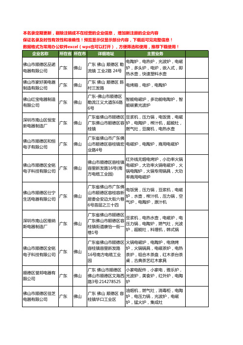 新版广东省佛山电陶炉工商企业公司商家名录名单联系方式大全209家