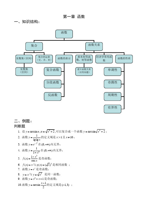 高等数学各章总结