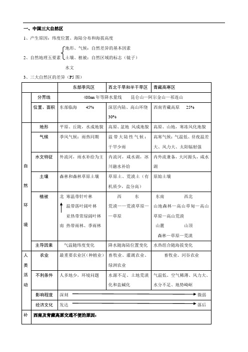 地理：1.2《自然环境和人类活动的区域差异》学案(鲁教版必修3)21