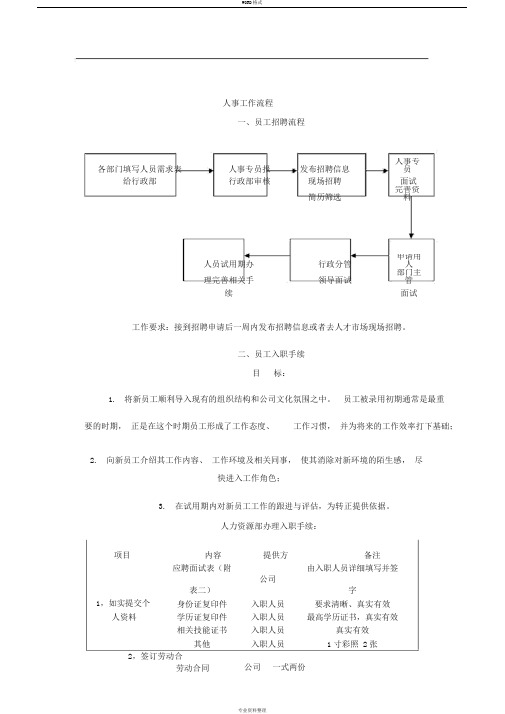 公司人事部工作流程及附件(全套)