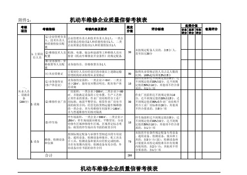 机动车维修企业质量信誉考核表(修改)