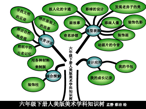 六年级下册人美版美术学科知识树