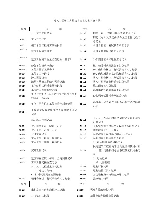 建筑工程施工质量技术管理记录表格目录