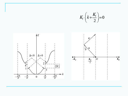 2019年最新-固体物理-第五章晶体中电子能带理论3-精选文档