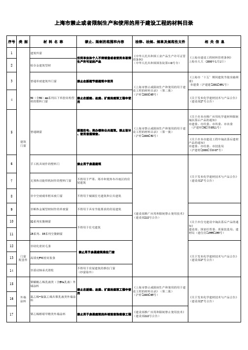 禁用材料 20061129_1