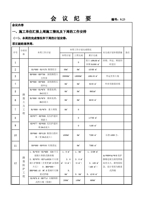 2020年9月23日13次监理例会(1)