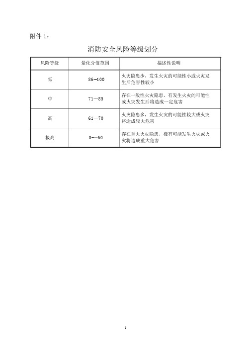 消防安全风险评估报告表