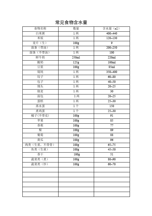 常见食物含水量