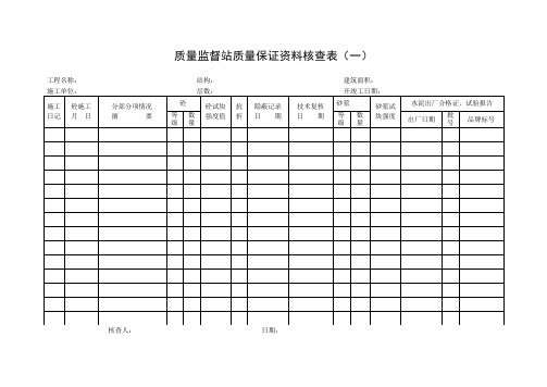 质量监督站质量保证资料核查表(一)