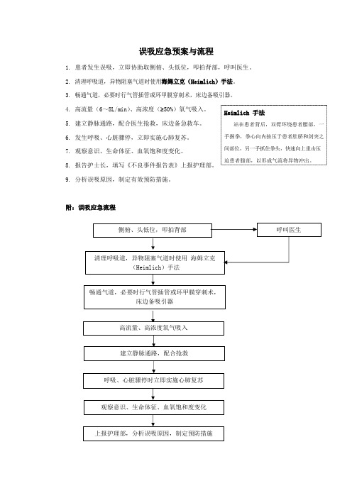 误吸应急预案与流程